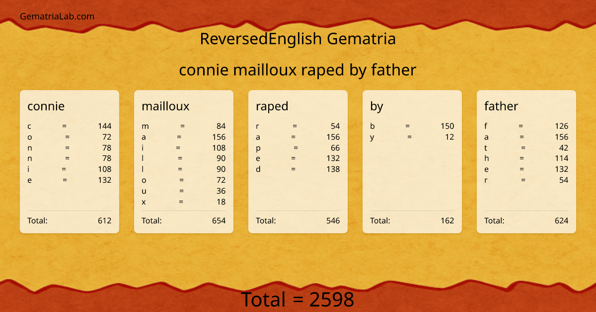 connie mailloux raped by father in reversedEnglish Gematria